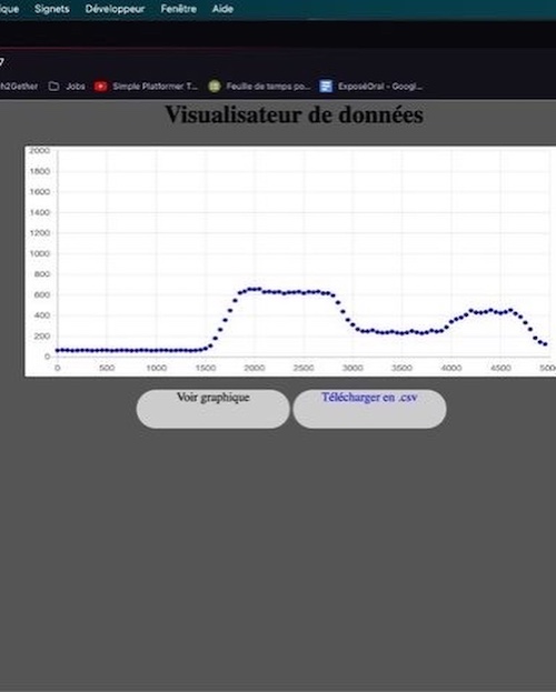 Image de l'objectif